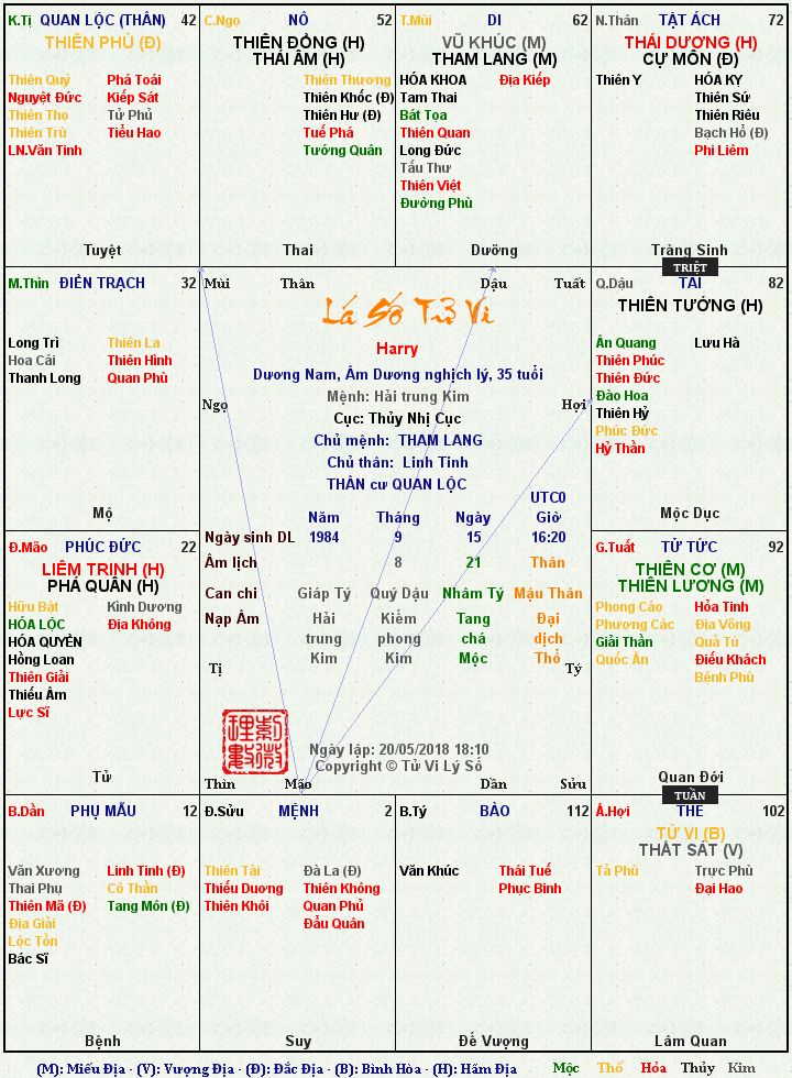 Hình ảnh