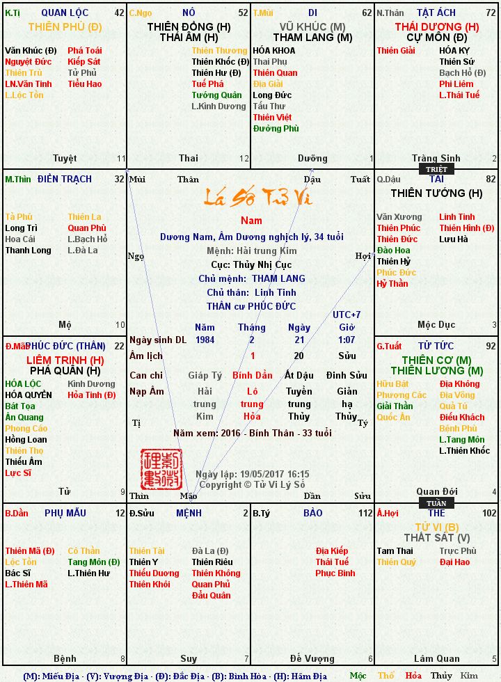 Hình ảnh