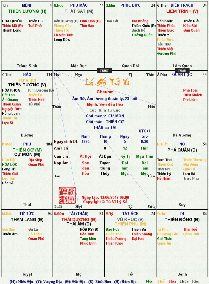 Hình ảnh