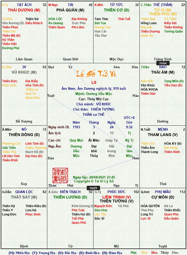 Hình ảnh