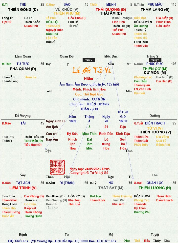 Hình ảnh