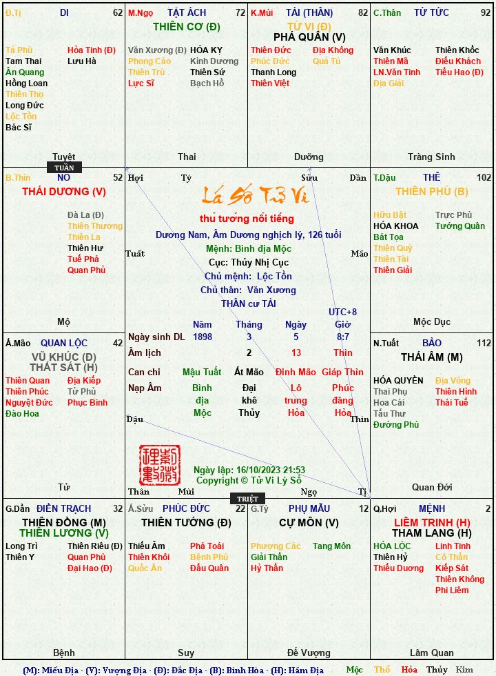 Hình ảnh
