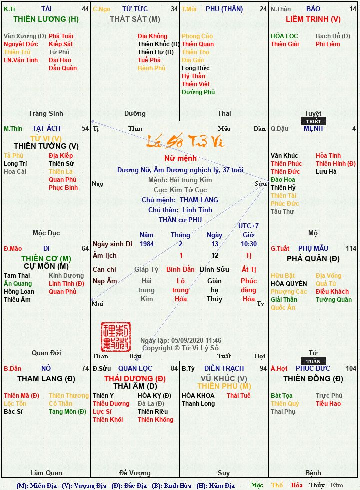 Hình ảnh