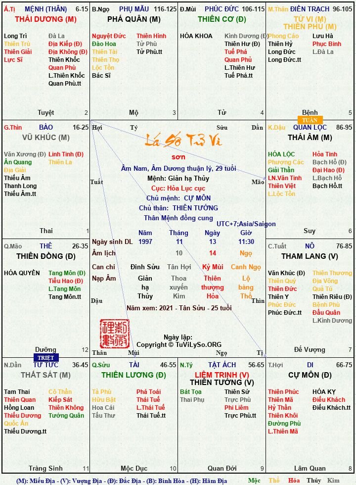 MTk5N3wxMXwxM3w3fDF8c8ahbnwxfDV8MjAyMXwx